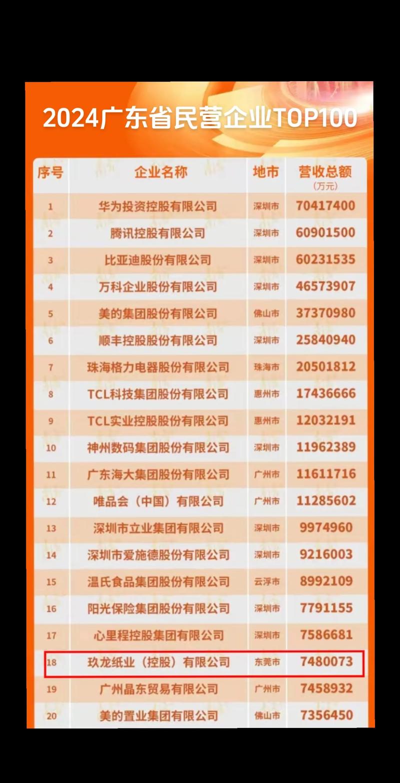 东莞是一个拥有众多互联网企业聚集的城市,网络公司数量众多,涵盖互联网、电子商务、科技服务等领域。以下是一些东莞知名的网络公司及其基本信息