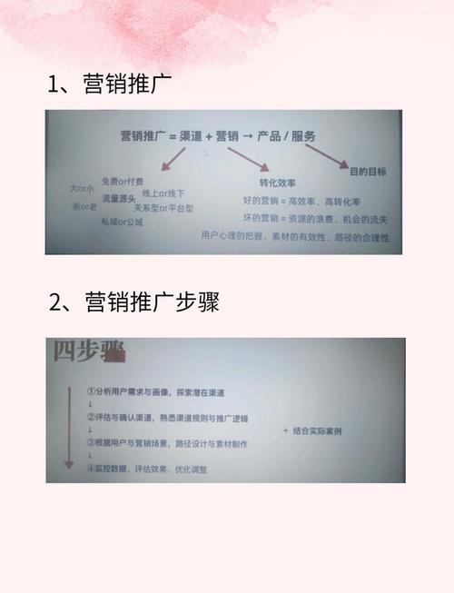 深入理解用户需求，打造高效移动端网络推广策略