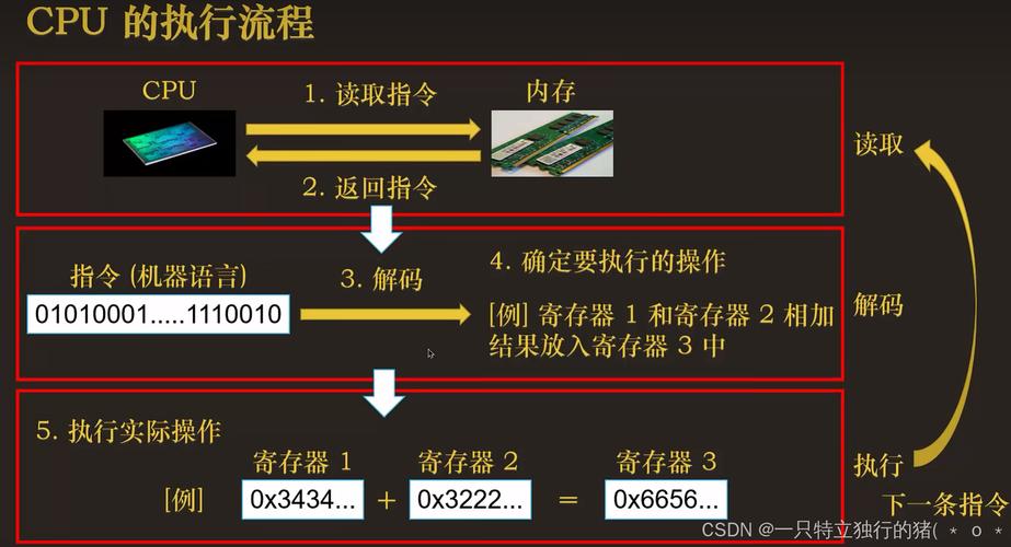 安装CPU，从步骤到注意事项