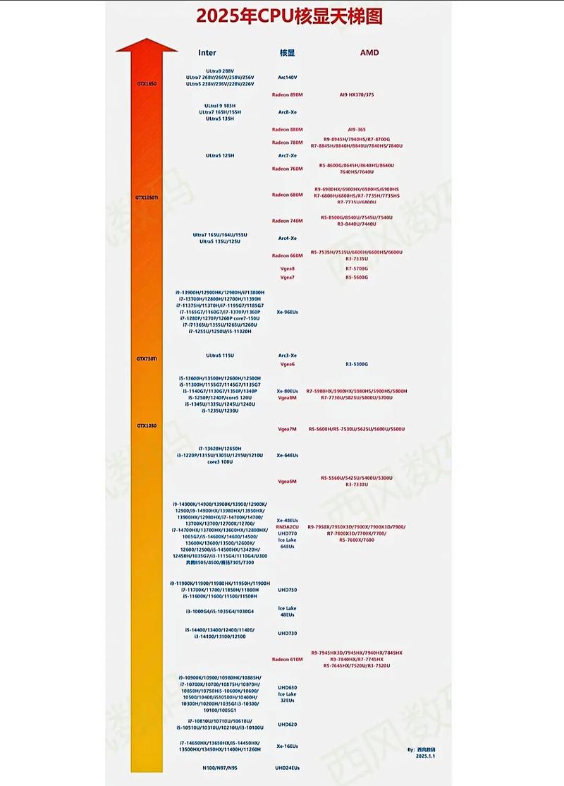 AMD CPU，技术领先，性能卓越