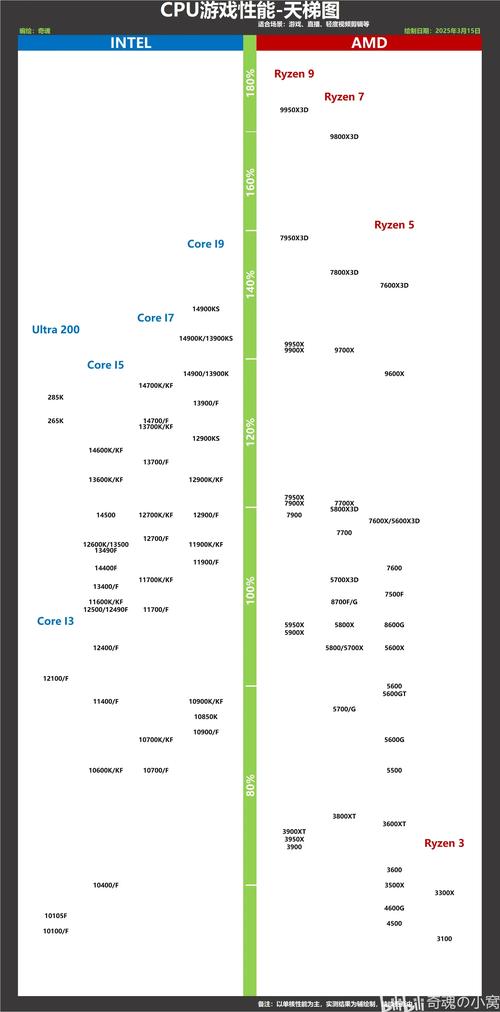 GTA 75 Ti CPU,性能与表现的平衡之道
