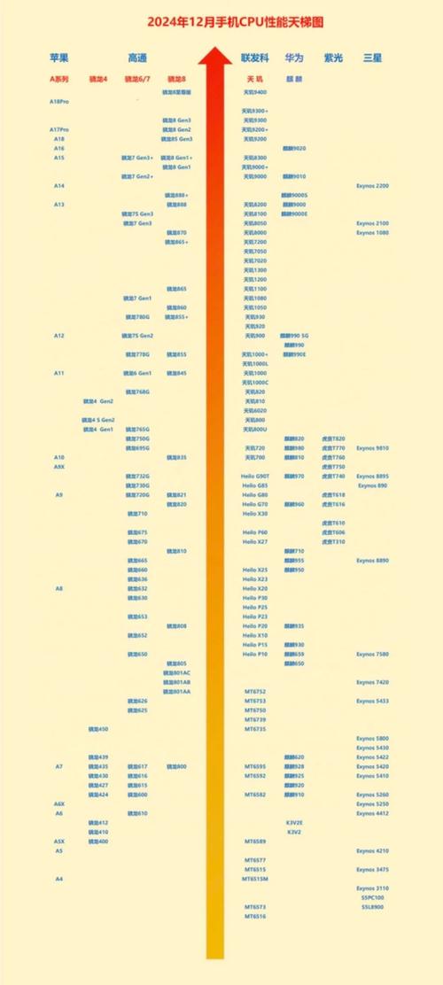 一粒CPU天梯图,214年的数据与未来趋势
