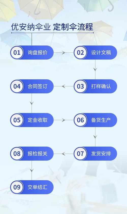房山企业网站建设的价格分析与选择指南