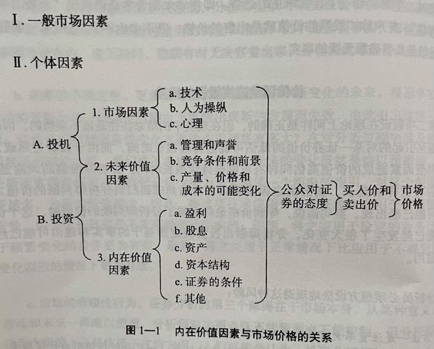 一、四线结构的基本概念
