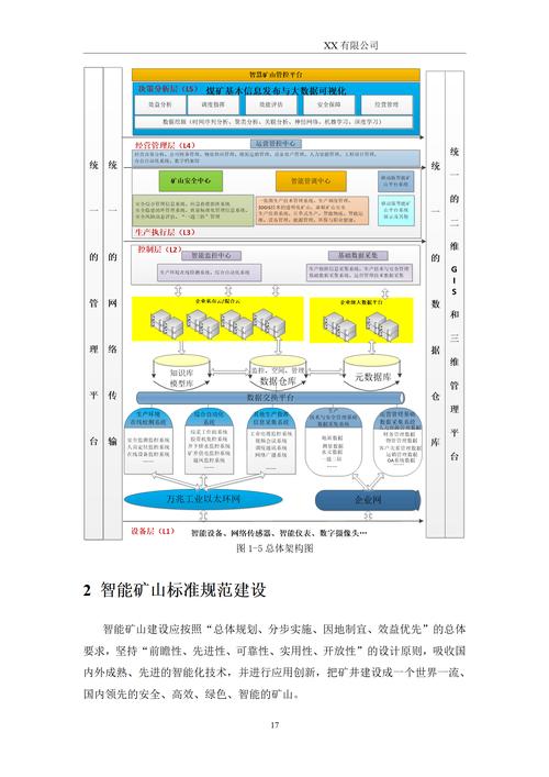 网站建设可视化工具指南