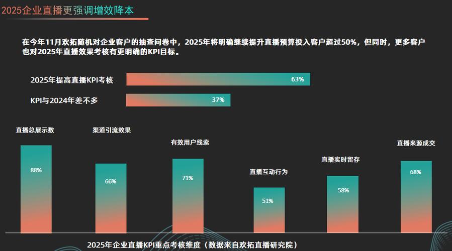 膲播平台，223年增长趋势与未来展望