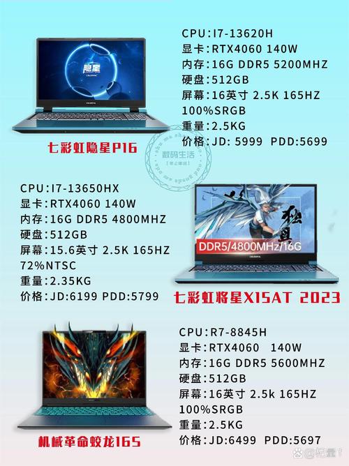 6价位电脑配置指南