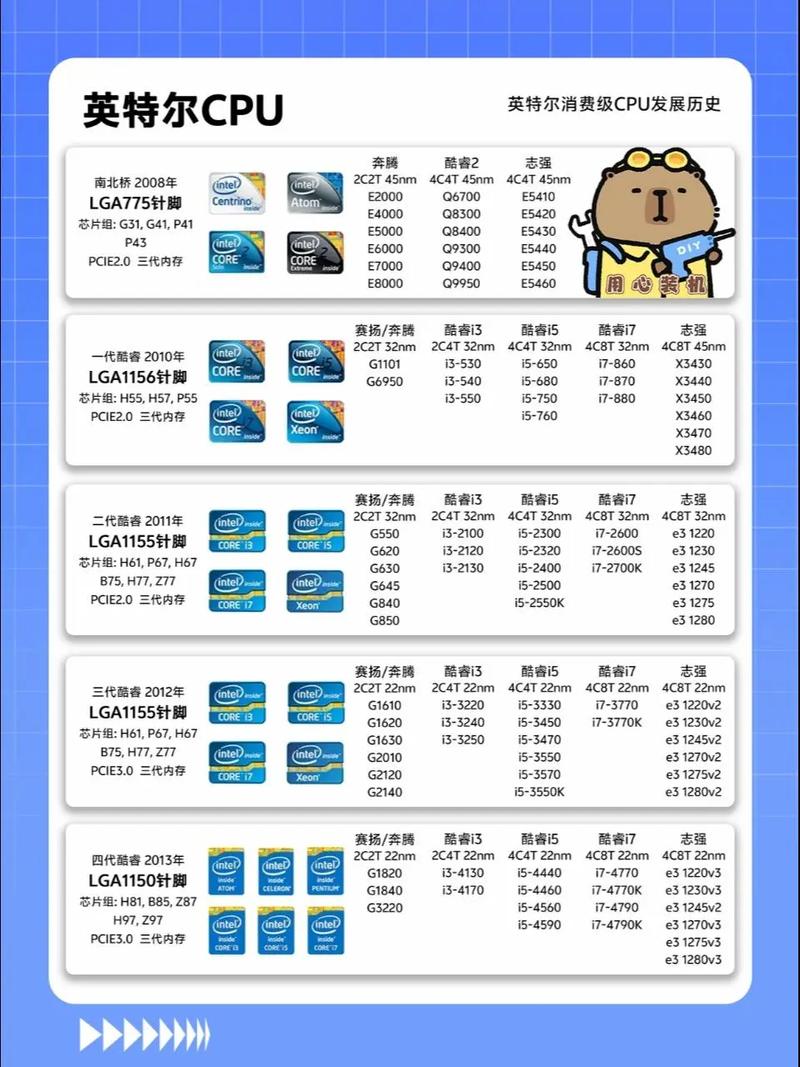 214年主流CPU,技术突破与用户价值的碰撞