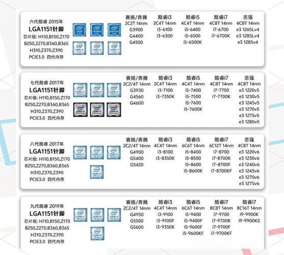 处理器的进化史，从214年到现在的计算机革命
