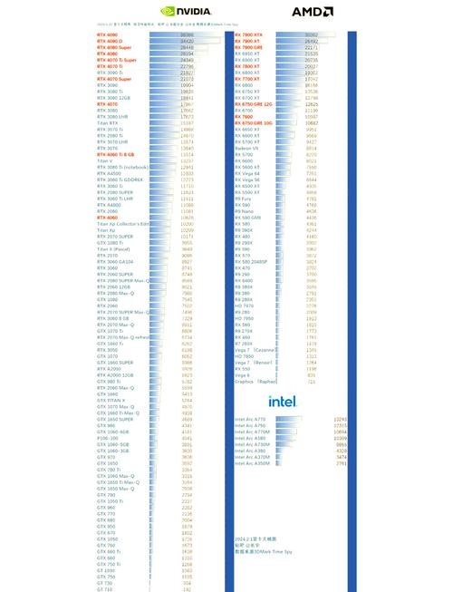 AMD与NVIDIA的214高性能处理器，性价比与性能的平衡