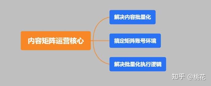西安网络营销师，精准营销的专家指南
