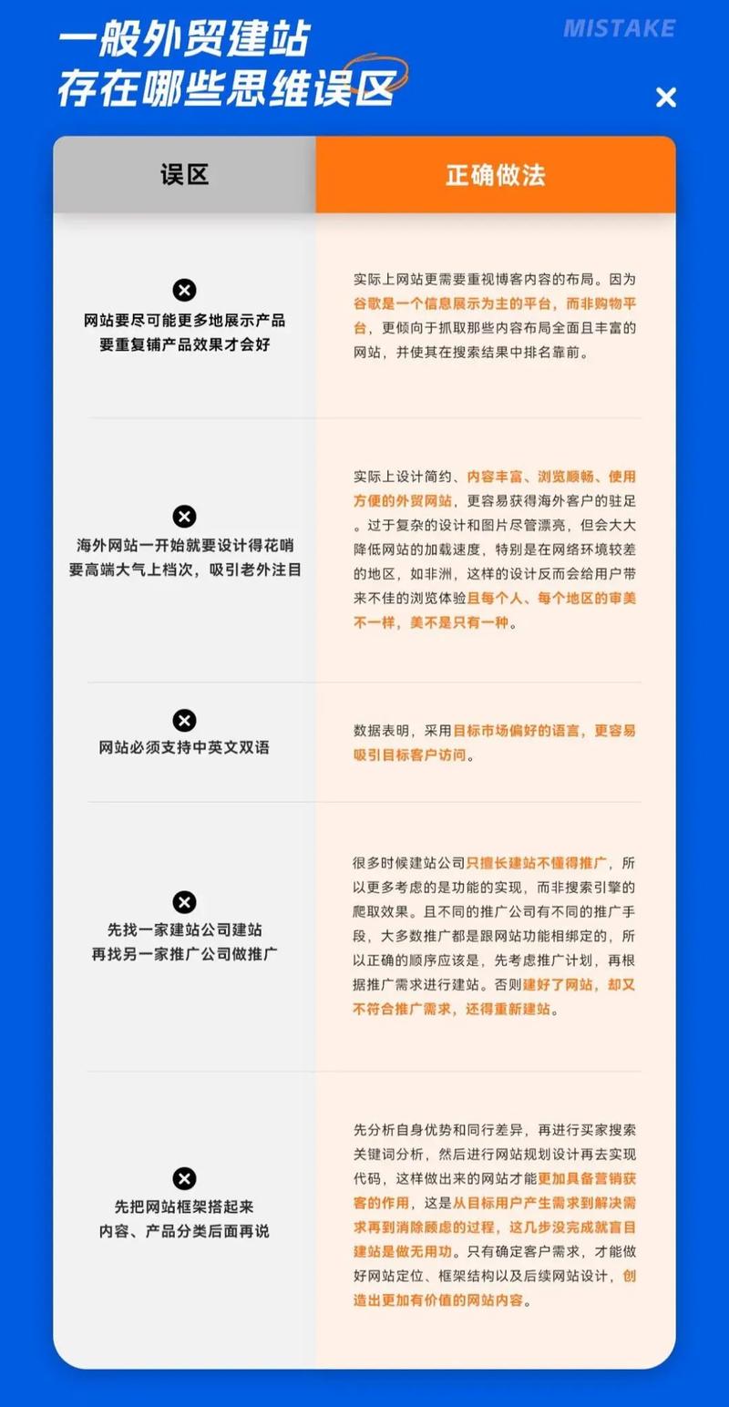低价建站必须知道的3大误区