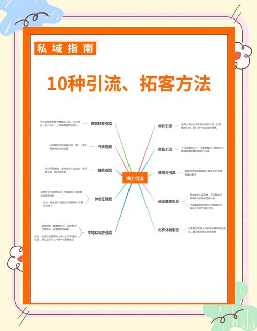 网络促销引流弱怎么办？指南与解决方案