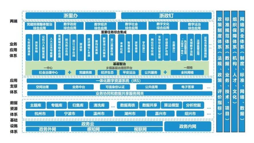 构建智能网络平台，从规划到运营的全生命周期管理