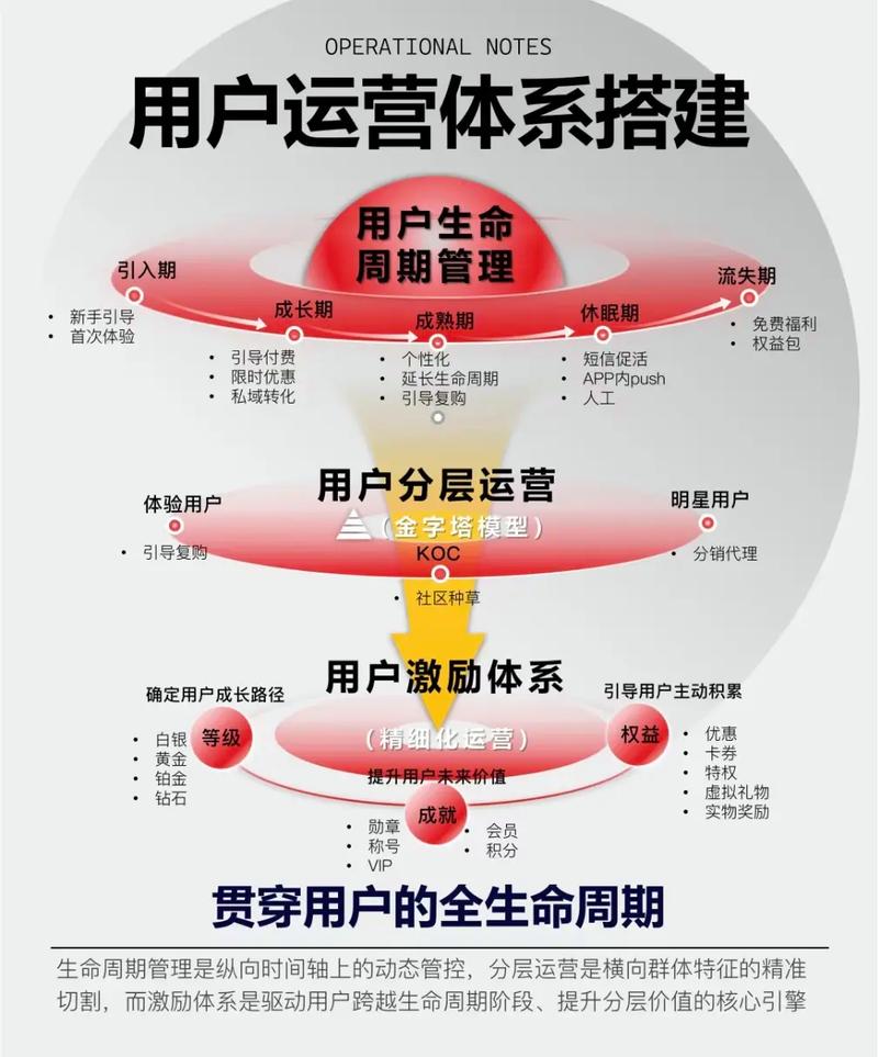 流量管理，从用户画像到精准运营—流量精灵的用户行为分析指南