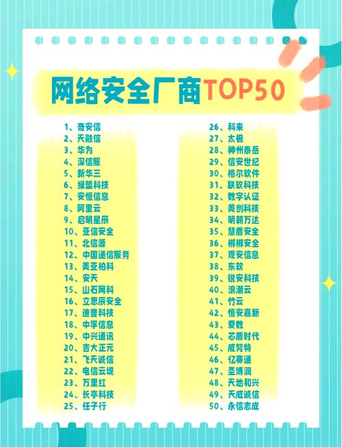临沂网络公司排行榜，223年网络公司排行榜推荐