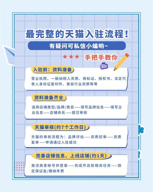 如何在淘宝建站竞争不过？指南与技巧