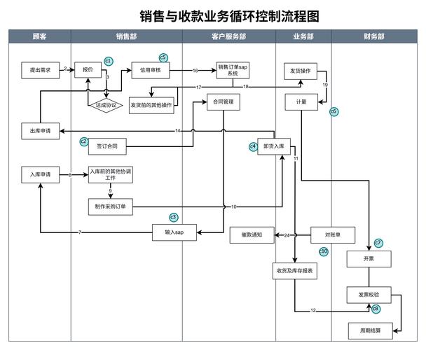 营销型网站建设的流程
