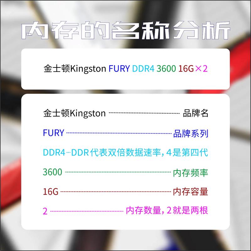 从基础到优化，如何让DDR4内存真的不再成为瓶颈