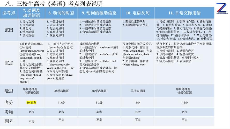 英语网络统考知识点全解析