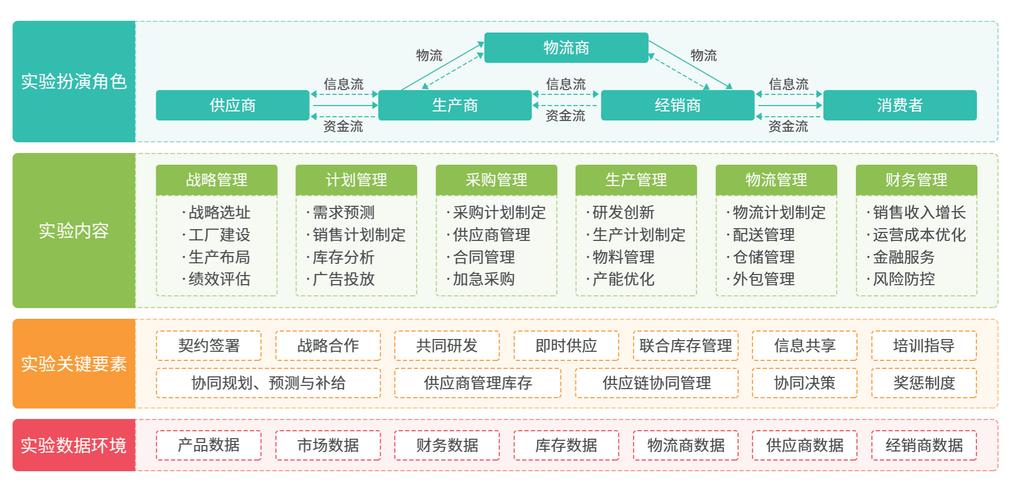 商祺网络科技有限公司，引领科技时代的供应链管理新范式