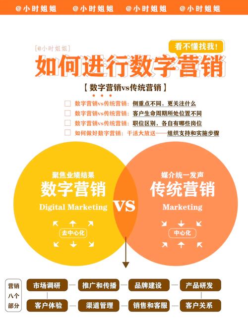 网络营销与市场分析的差异