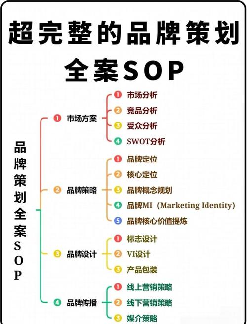 品牌词，互联网品牌的定义与策略指南