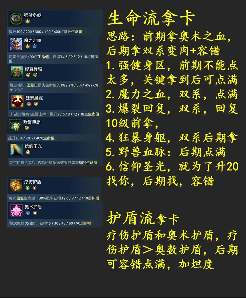 如何在Dota 2中做到顶尖配置，从基础配置到高级配置的实用指南