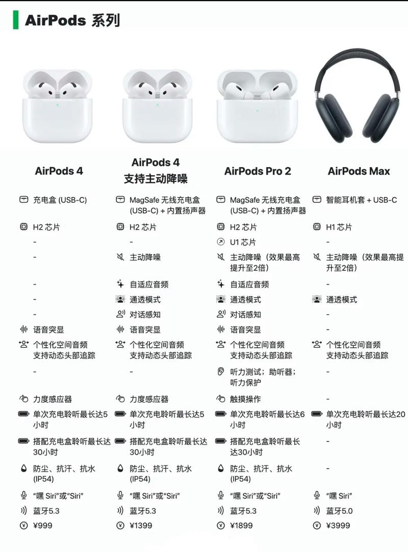 美国苹果1代抖音版还能用吗？Kesu Pro vs.Apple 1代抖音版）