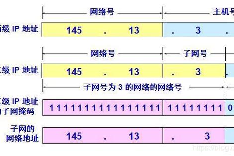 网络域名，选择的决定性因素？