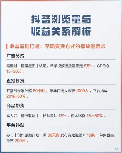 为什么抖音自动浏览量很重要？如何通过它提升播放量？