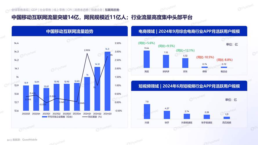 中国网络营销市场现状分析及未来趋势