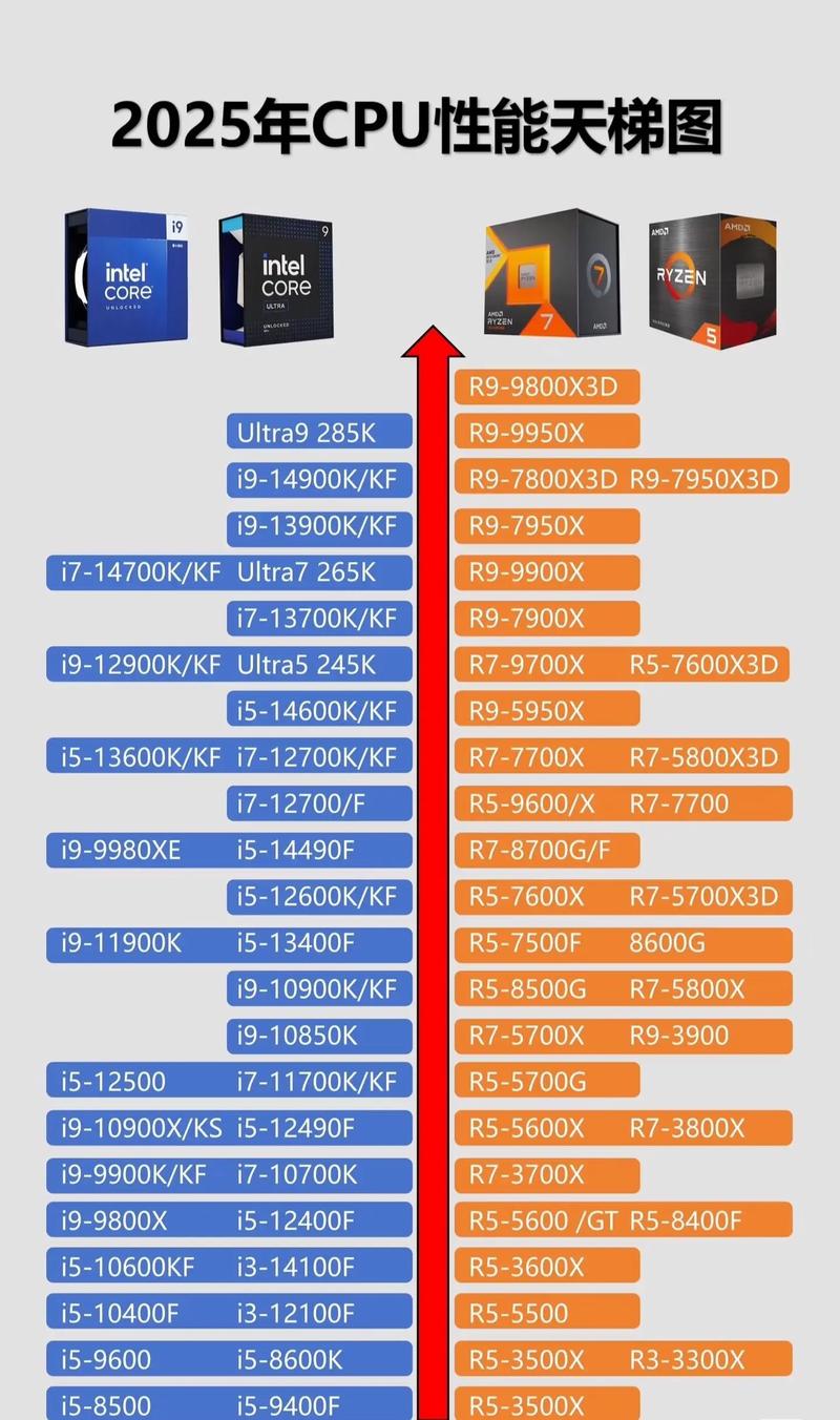 AMD的高性能处理器，从入门到游戏优化