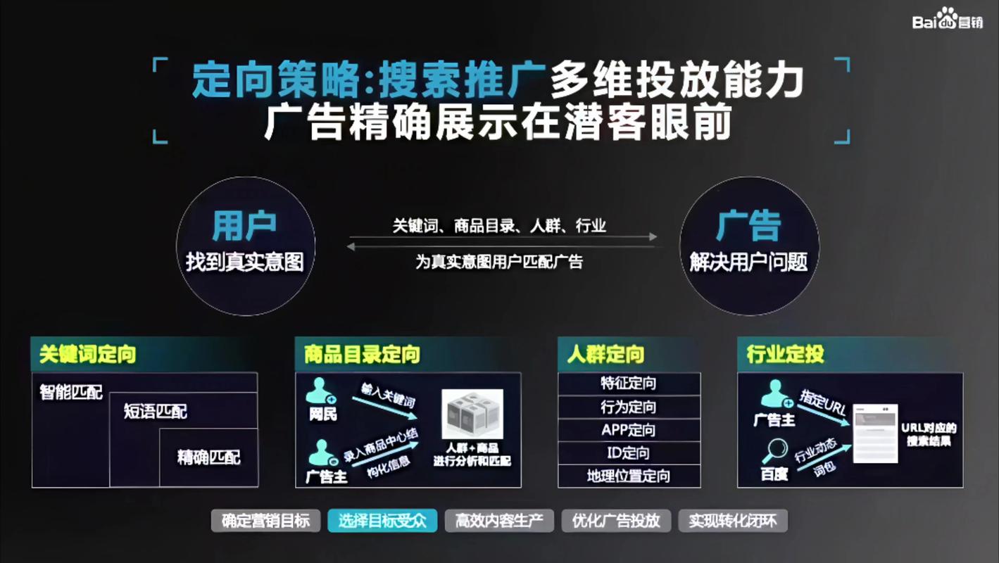 聊城网络品牌优化的费用结构取决于您选择的网络推广方式、目标受众、目标关键词以及品牌具体需求。以下是一个全面的费用结构说明，供您参考