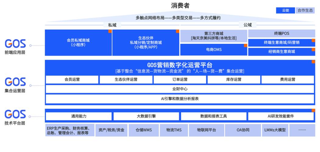 未来营销的主要阵地，数字化与内容的未来布局