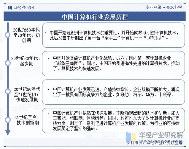 215年，计算机产业的革新与未来
