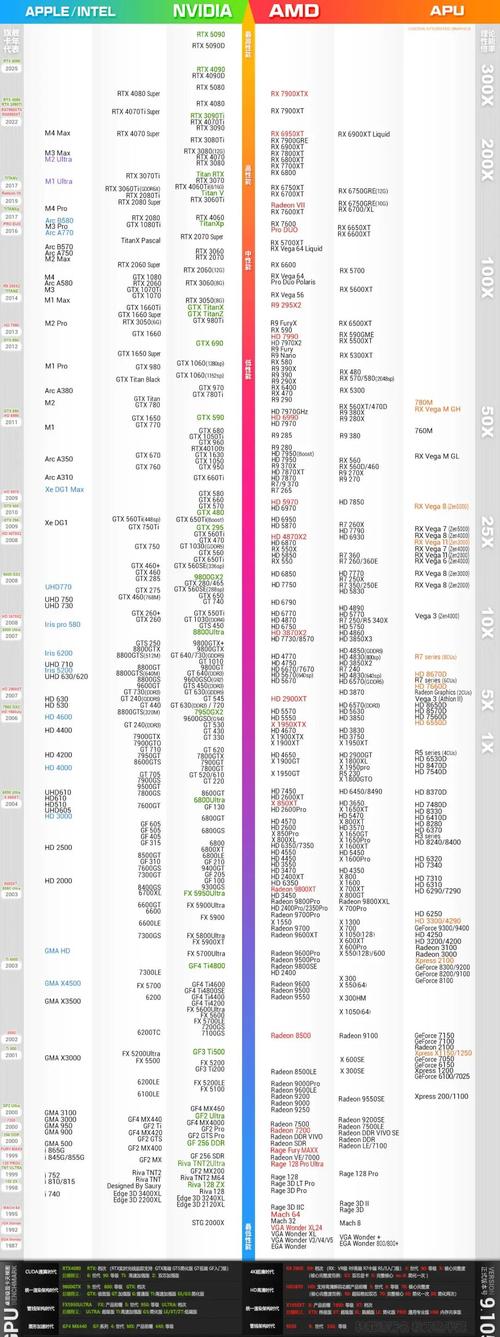 i5-459显卡，性能与使用场景指南