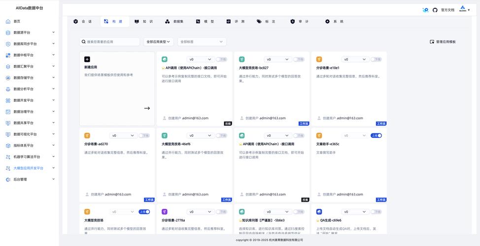 平台类网站开发，从零到 hero 的故事