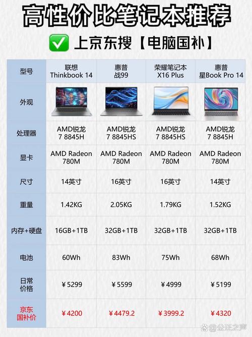 电脑配置指南，4核处理器、16GB内存+32GB存储+1GB显卡