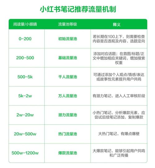 小红书抖音代刷，如何在这些平台上快速获取流量与合作机会