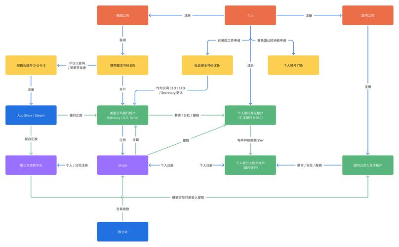 优化玩LOL配置电脑，从硬件到游戏体验的全流程指南