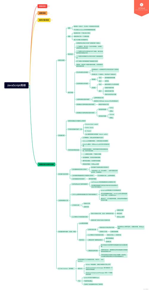 如何高效构建一个优质的网站？从设计到优化，一文全解析！