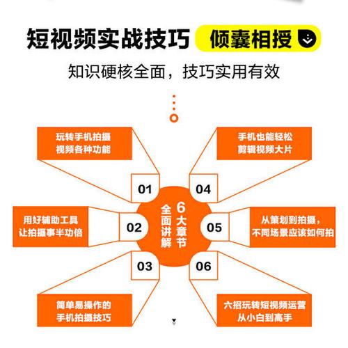 如何在短视频平台优化内容，吸引目标受众