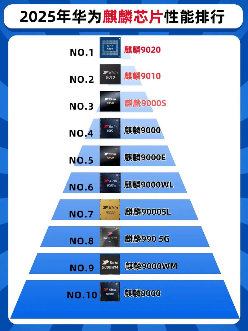 华为天梯处理器，216年技术的另一座高山