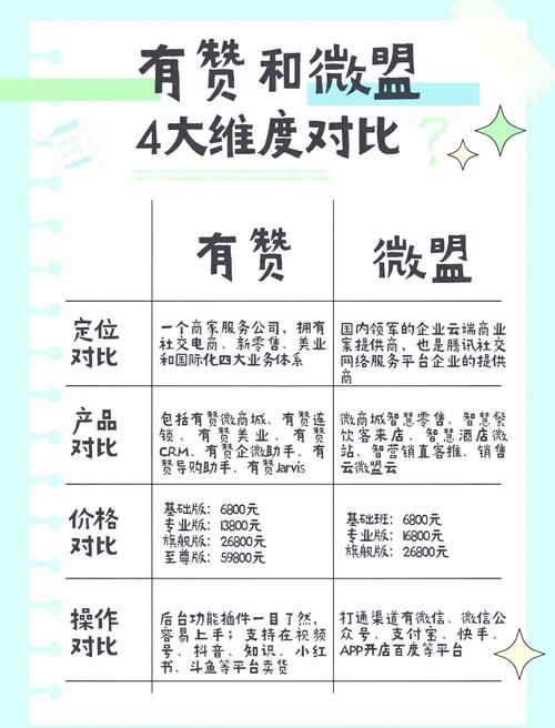 如何选择正确的刷赞推广平台？从抖音到Ks赞的选择指南