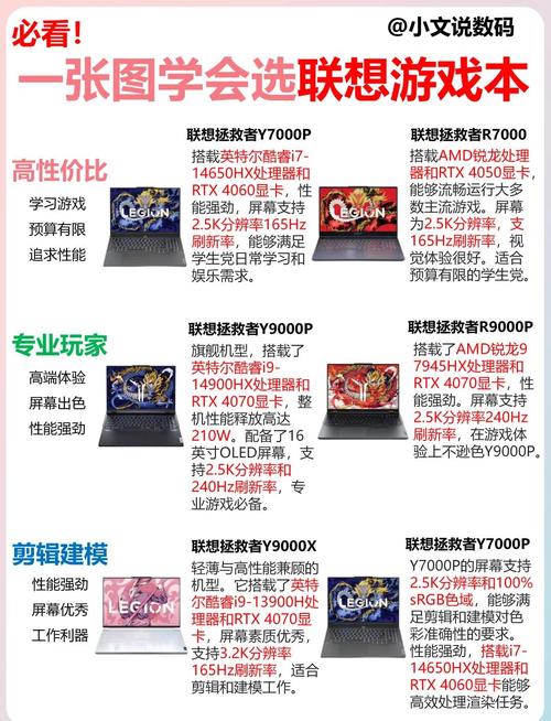 如何选择适合你的游戏电脑配置？详细指南