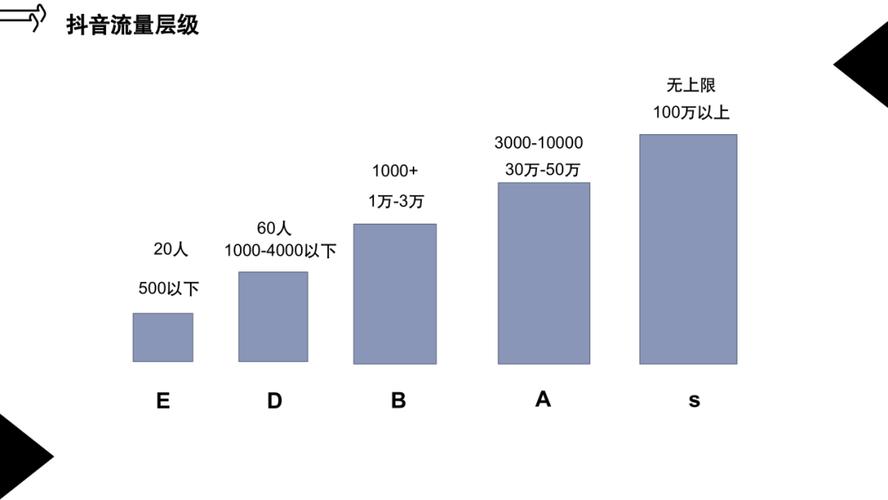 快手刷双击秒刷免费群，抖音播放量平台自助，流量获取的新方法