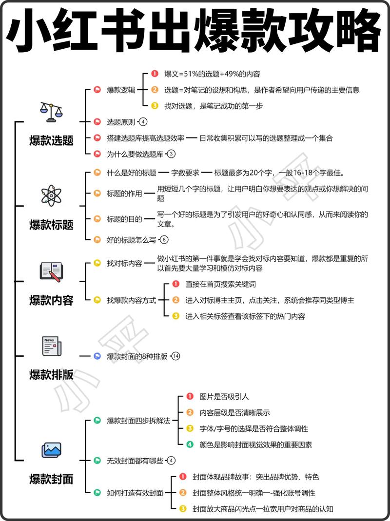 小红书刷屏攻略，这些小技巧让你的刷屏更高效！