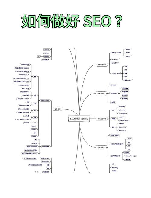 如何打造山东济宁的SEO优化网站？从需求分析到设计建议