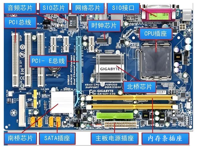 主板、CPU与显卡，硬件组成中的重要角色